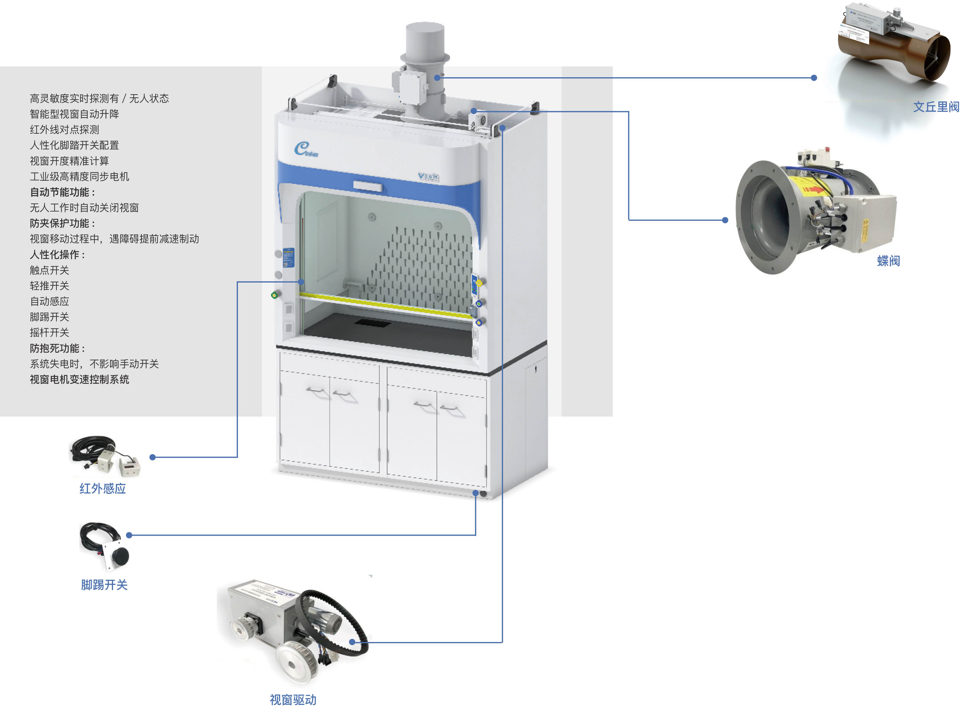 通风柜自动视窗控制