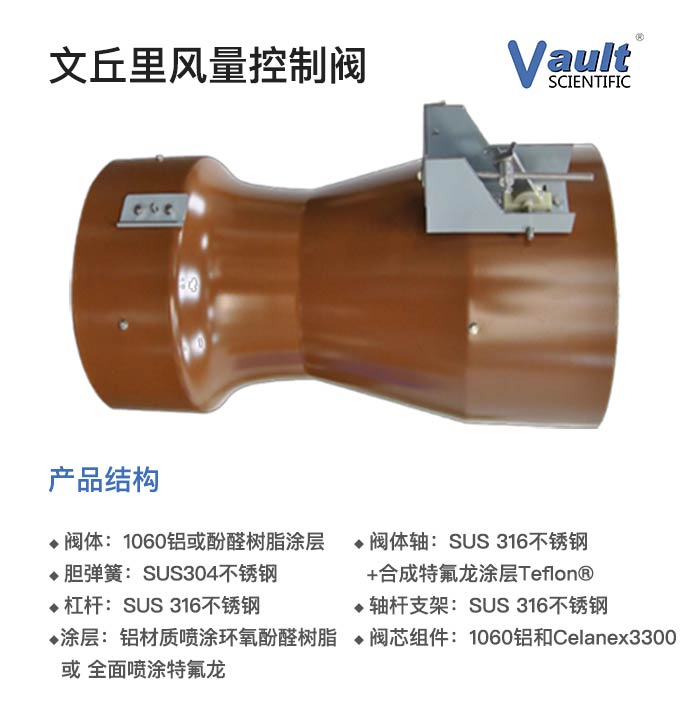 变风量文丘里阀